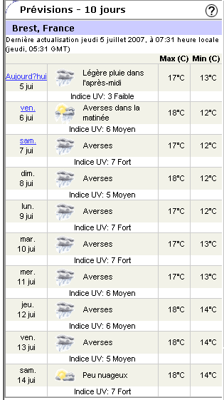 Méteo à Brest