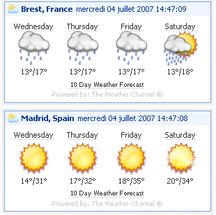 Méteo comparée Brest-Madrid