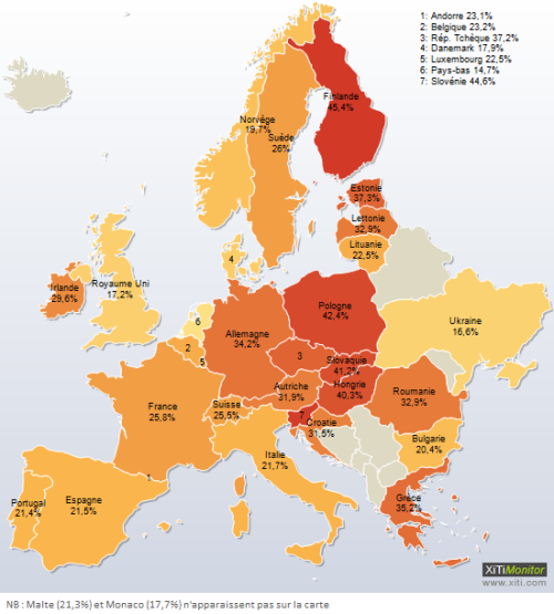 Utilisation de Firefox en Europe en 2007