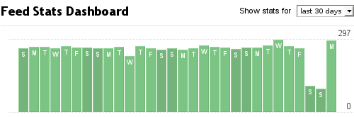 Stats Feedburner 2008-03-11