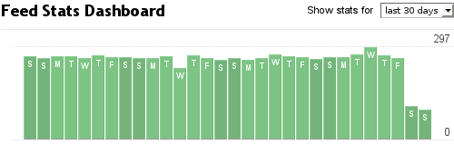 Stats Feedburner 2008-03-10