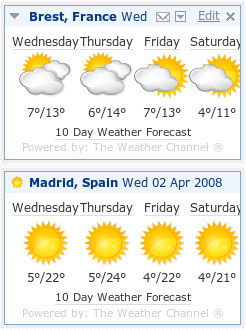 Météo comparée du 02-04-2008 à Brest et à Madrid