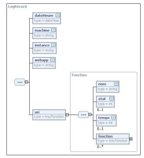 Editeur graphique de XSD dans Eclipse 3.1.2