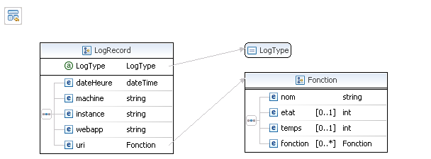 Editeur graphique de XSD dans Eclipse 3.1.2