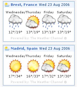 Comparaison des prévisions méteo entre Brest et Madrid
