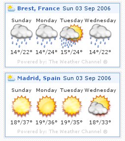 Comparaison des prévisions méteo entre Brest et Madrid
